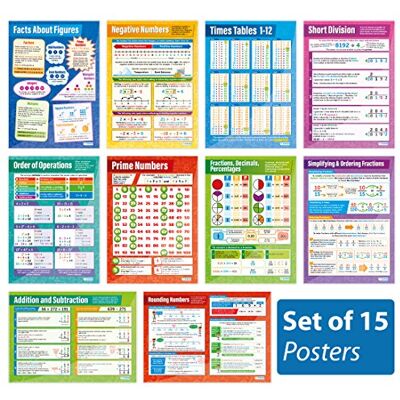 Daydream Education Juego de 15 pósteres de matemáticas, papel brillante de 594 mm x 850 mm (A1) Gráficos matemáticos para el aula carteles educativos Daydream Education Juego de 15 pósteres de matemáticas, papel brillante de 594 mm x 850 mm (A1) Gráficos matemáticos para el aula carteles educativos