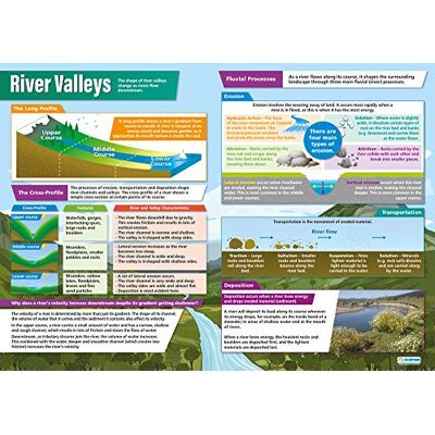 Daydream Education River Valleys carteles de geografía papel brillante de 850 mm x 594 mm (A1) carteles de geografía para aula tablas de educación Daydream Education River Valleys carteles de geografía papel brillante de 850 mm x 594 mm (A1) carteles de geografía para aula tablas de educación