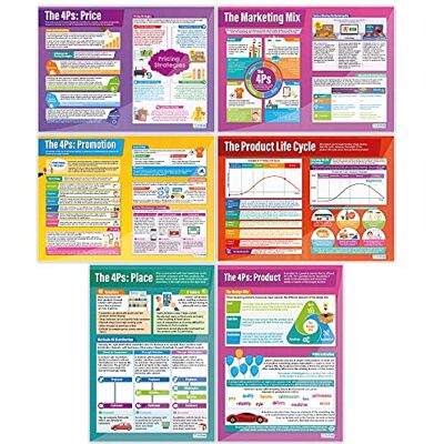 Daydream Education Marketing Decisions Posters Set de 6 Business Posters Papel laminado brillante de 850 mm x 594 mm (A1) Business Class Posters Carteles educativos Daydream Education Marketing Decisions Posters Set de 6 Business Posters Papel laminado brillante de 850 mm x 594 mm (A1) Business Class Posters Carteles educativos