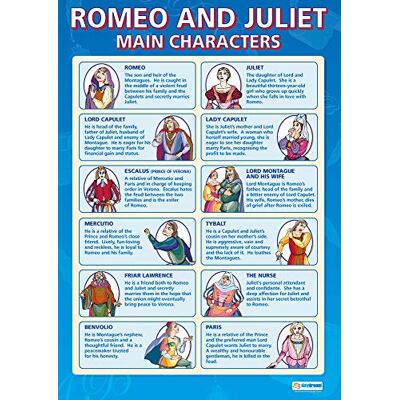 Daydream Education Personajes principales de Romeo & Julieta Posters de literatura inglesa Papel brillante de 850 mm x 594 mm (A1) Posters en inglés Lit Classroom Gráficas educativas por Daydream Education Personajes principales de Romeo & Julieta Posters de literatura inglesa Papel brillante de 850 mm x 594 mm (A1) Posters en inglés Lit Classroom Gráficas educativas por
