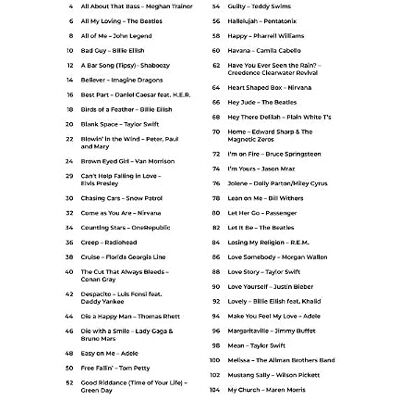 Various Easy Songs for the Very Beginner Really Easy Guitar: 100 Pop and Rock Hits with Chords, Lyrics, and Basic Tab Various Easy Songs for the Very Beginner Really Easy Guitar: 100 Pop and Rock Hits with Chords, Lyrics, and Basic Tab