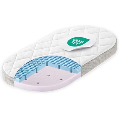 Colchón para bebé Julius Zöllner Dr. Lübbe Premium - Transpirable, Lavable, OEKO-TEX Colchón para bebé Julius Zöllner Dr. Lübbe Premium - Transpirable, Lavable, OEKO-TEX