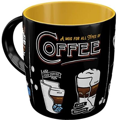 Nostalgic Taza de café retro-Art All Types of Coffee Nostalgic Taza de café retro-Art All Types of Coffee
