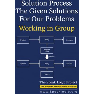 Pro-Ject Solution Process Working in Group The Given Solutions for our Problems Pro-Ject Solution Process Working in Group The Given Solutions for our Problems