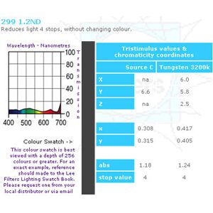 Lee Colour Filter 299 1.2 N.D. 1