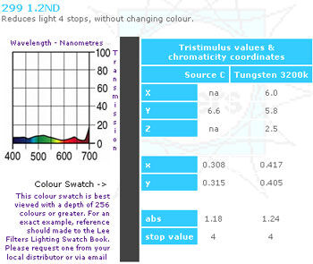 Lee Colour Filter 299 1.2 N.D. 1