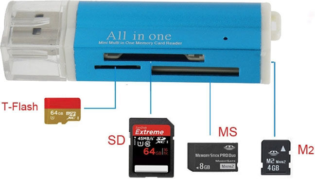 Tarvike USB 2.0 All in 1 muistikortinlukija Tarvike USB 2.0 All in 1 muistikortinlukija