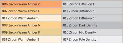 Lee Zircon Warm LED Lighting Pack Lee Zircon Warm LED Lighting Pack