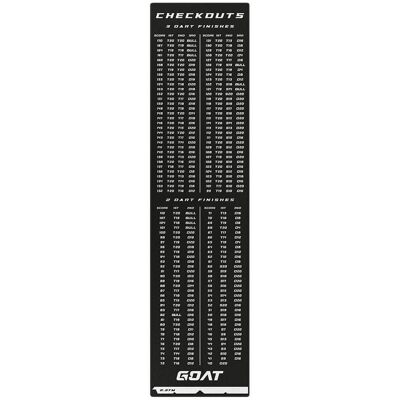 GOAT Checkout Dartsmatto 60 x 241 GOAT Checkout Dartsmatto 60 x 241