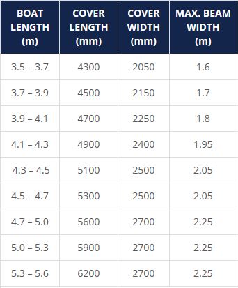 Oceansouth Open Boat Cover avovenepeite Oceansouth Open Boat Cover avovenepeite