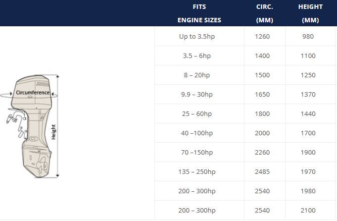 Oceansouth perämoottoripeite Oceansouth perämoottoripeite