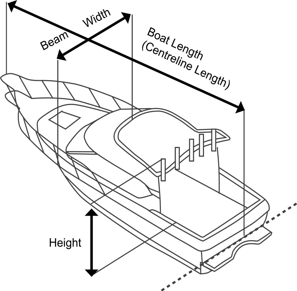 Venepeite Runabout tyyppisille veneille 4.3-4.5 m Venepeite Runabout tyyppisille veneille 4.3-4.5 m