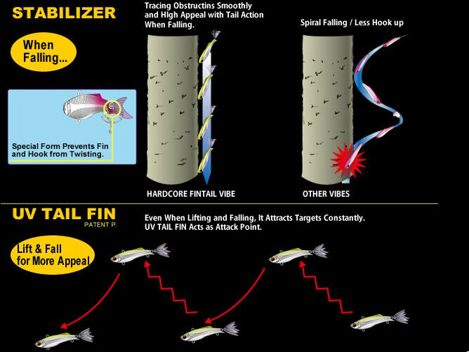 Uistin Duel Hardcore Fintail Vibe S70 Uistin Duel Hardcore Fintail Vibe S70