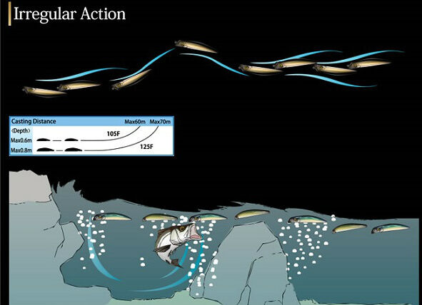 Uistin Duel Aile Magnet 3G Lipless 105 mm Uistin Duel Aile Magnet 3G Lipless 105 mm