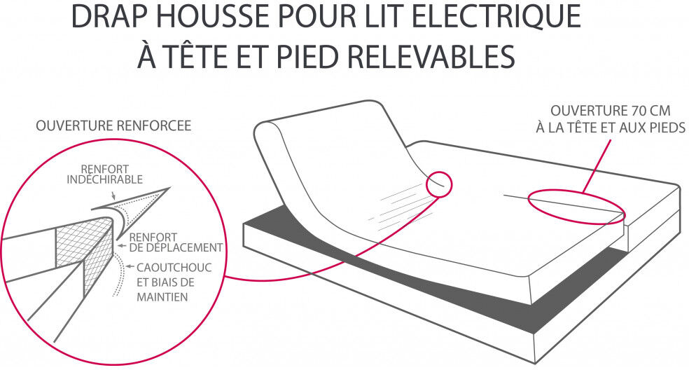 Blanc des Vosges Drap Housse UNI Percale Spécial Relaxation / Lit Electrique - Blanc des Vosges 160x200