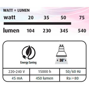 Réflecteurs LED - GU10 - 4,9 W - Lot de 3 Cyan