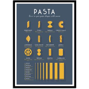 Wall Editions Affiche 50x70 cm et cadre noir - Pasta shapes and sauce pairings - Fr