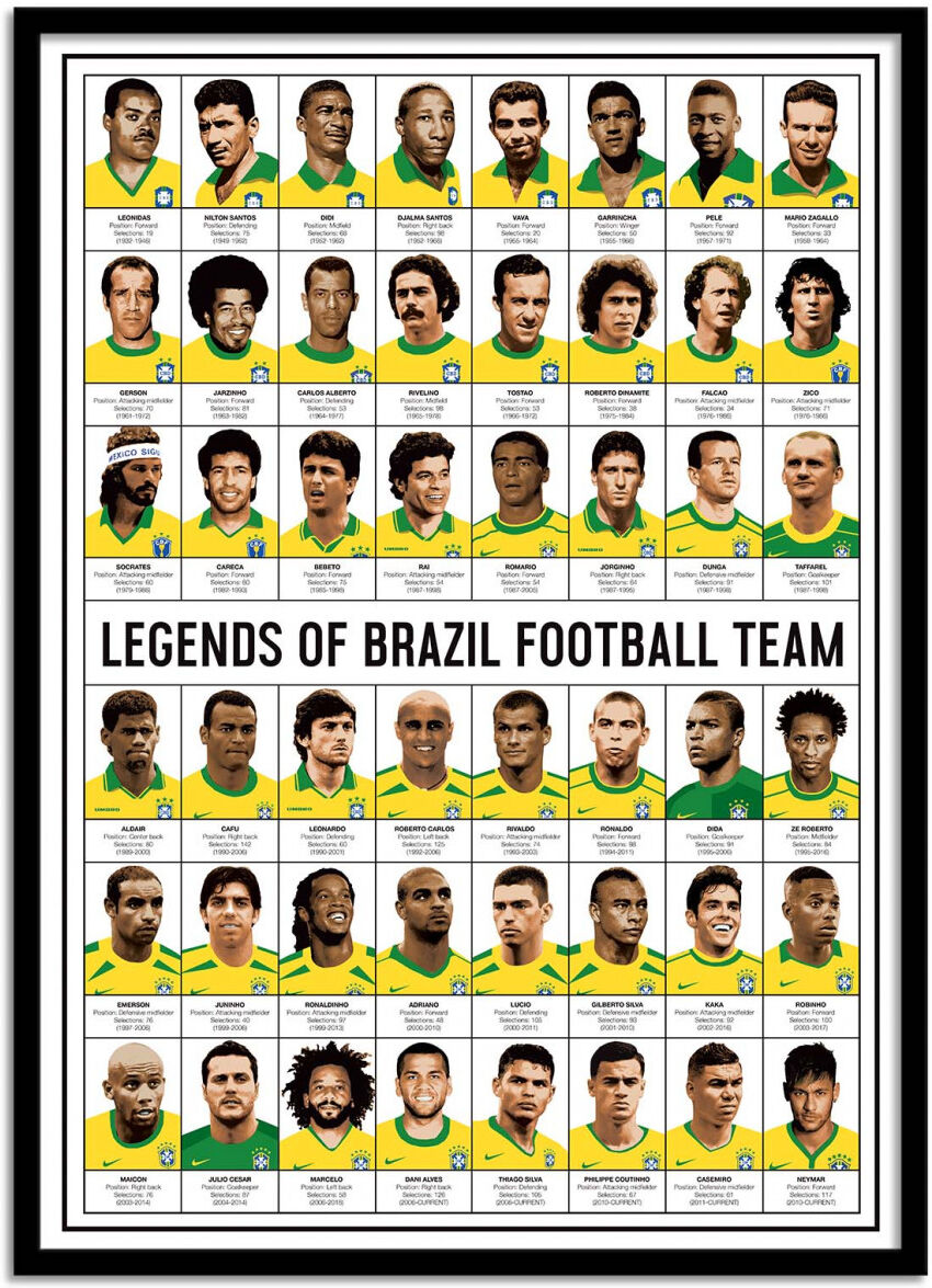 Wall Editions Affiche 50x70 cm et cadre noir - Legends of Brazil Football team - Ol