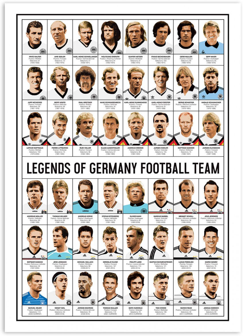 Wall Editions Affiche 50x70 cm et cadre noir - Legends of Germany Football team - O