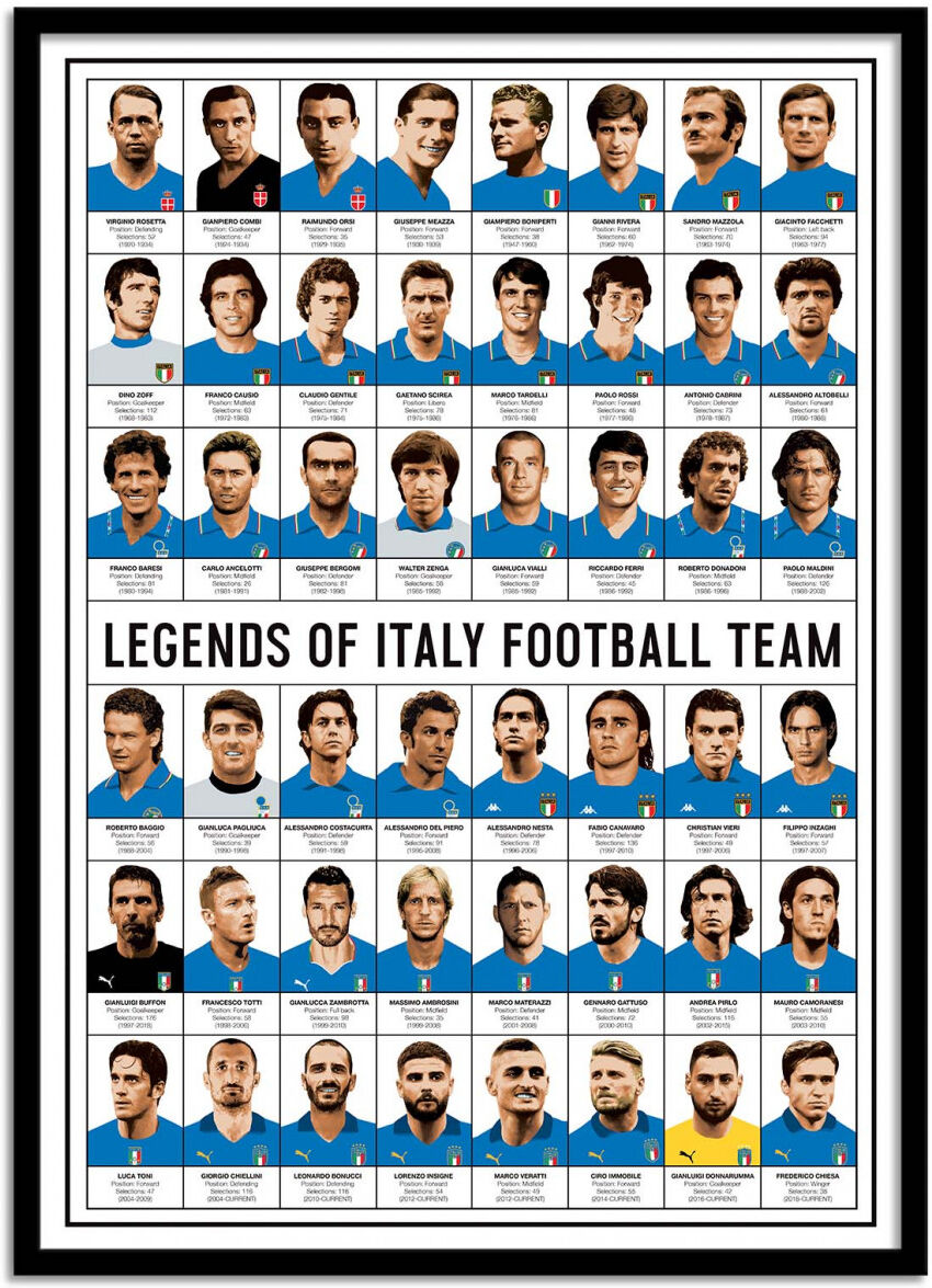 Wall Editions Affiche 50x70 cm et cadre noir - Legends of Italy Football team - Oli