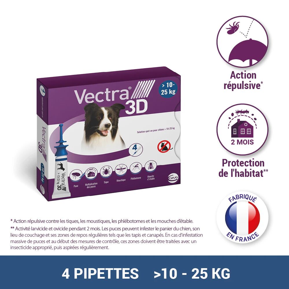 Vectra 3D 10-25Kg - 4 Pipettes