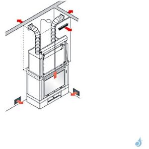 kit pour canaliser l'air chaud Italiana Camini Kit TRE/Bis (2 sorties d'air)