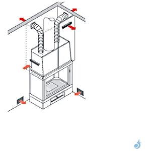 kit pour canaliser l'air chaud Edilkamin Kit TRE (2 sorties d'air)