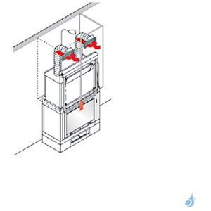 kit pour canaliser l'air chaud Edilkamin Kit UNO/Bis (2 sorties d'air)