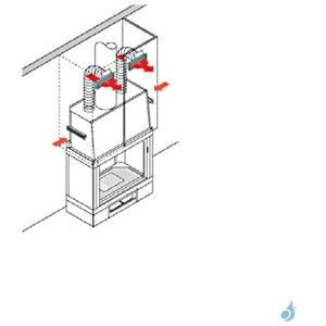 kit pour canaliser l'air chaud Edilkamin Kit UNO (2 sorties d'air)