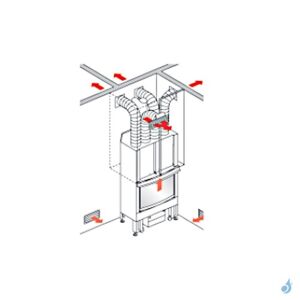 kit pour canaliser l'air chaud Edilkamin Kit QUATTRO/Bis (4 sorties d'air)