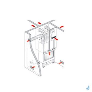 kit pour canaliser l'air chaud Edilkamin Kit CINQUE/Bis (4 sorties d'air)