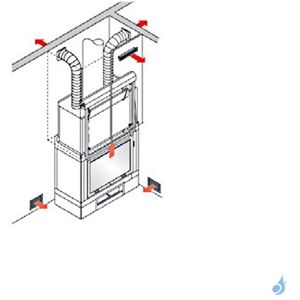 kit pour canaliser l'air chaud Edilkamin Kit TRE/Bis (2 sorties d'air)