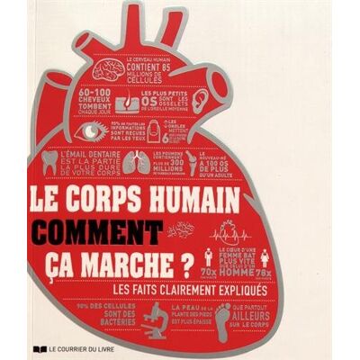 Collectif Le Corps Humain : Comment Ça Marche ? : Les Faits Clairement Expliqués - Publicité Collectif Le Corps Humain : Comment Ça Marche ? : Les Faits Clairement Expliqués - Publicité