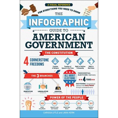 Carissa Lytle The Infographic Guide To American Government: A Visual Reference For Everything You Need To Know (Infographic Guide Series) - Publicité Carissa Lytle The Infographic Guide To American Government: A Visual Reference For Everything You Need To Know (Infographic Guide Series) - Publicité