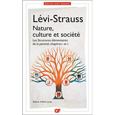 Claude Lévi-Strauss Nature, Culture Et Société : Les Structures Élémentaires De La Parenté, Chapitres I Et Ii - Publicité Claude Lévi-Strauss Nature, Culture Et Société : Les Structures Élémentaires De La Parenté, Chapitres I Et Ii - Publicité
