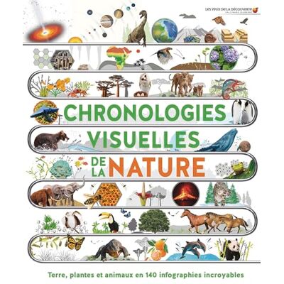 Steven Carton Chronologies Visuelles De La Nature : Terre, Plantes Et Animaux En 140 Infographies Incroyables - Publicité Steven Carton Chronologies Visuelles De La Nature : Terre, Plantes Et Animaux En 140 Infographies Incroyables - Publicité