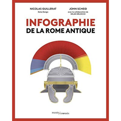 Infographie De La Rome Antique - Publicité Infographie De La Rome Antique - Publicité