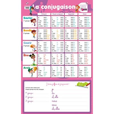 Collectif Poster Ardoise La Conjugaison A L'Unité - Publicité Collectif Poster Ardoise La Conjugaison A L'Unité - Publicité