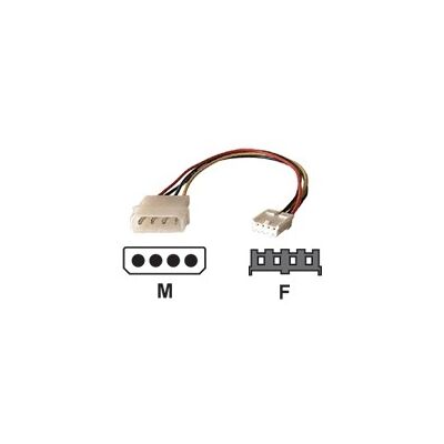 MCAD Dexlan cable d'alimentation - 20 cm - Publicité MCAD Dexlan cable d'alimentation - 20 cm - Publicité