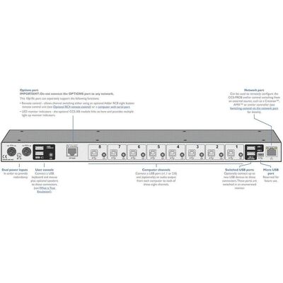 Adder CCS-PRO8, Commutateur KVM, Noir - Publicité Adder CCS-PRO8, Commutateur KVM, Noir - Publicité