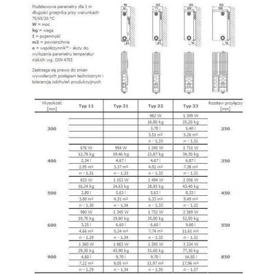 Radiateur Stelrad Novello 6x1/2" Type 22 H600 x L600 - Radiateur - Publicité Radiateur Stelrad Novello 6x1/2" Type 22 H600 x L600 - Radiateur - Publicité