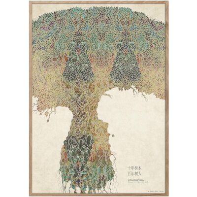 ChiCura, Tableaux, Growth Poster (50 x 70 cm) - Publicité ChiCura, Tableaux, Growth Poster (50 x 70 cm) - Publicité
