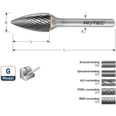 Rotec, Tête de fraisage, 436.0601 4360601 HM-Stiftfrees 6 mm model G - Publicité Rotec, Tête de fraisage, 436.0601 4360601 HM-Stiftfrees 6 mm model G - Publicité