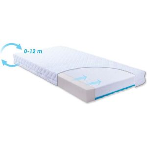 Matelas bébé BabyMatex Carpathia - Orthopédique et Ventilé - Publicité Matelas bébé BabyMatex Carpathia - Orthopédique et Ventilé - Publicité