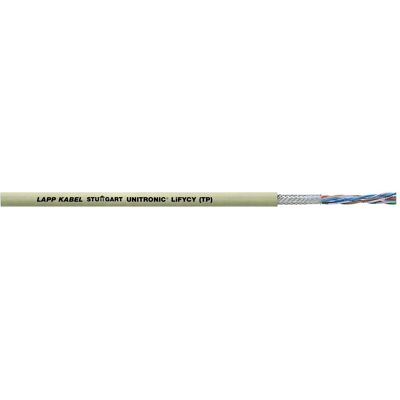 Lapp, Câble électrique, UNITRONIC LiFYCY (TP) (1000 m) - Publicité Lapp, Câble électrique, UNITRONIC LiFYCY (TP) (1000 m) - Publicité