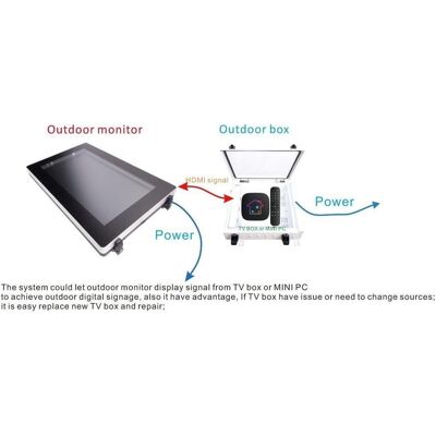 Ernitec, Sécurité des bâtiments : accessoires, Outdoor IP66 security box for - Publicité Ernitec, Sécurité des bâtiments : accessoires, Outdoor IP66 security box for - Publicité