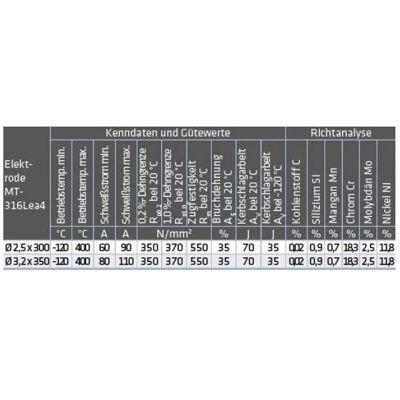 Elmag, Poste à souder : accessoires, - Schweisselektrode MT-316L / ea4 (1.4430) 2,5x300mm ca. 216 Stk./ 4kg. Pkg. rost- u. säurebest - Publicité Elmag, Poste à souder : accessoires, - Schweisselektrode MT-316L / ea4 (1.4430) 2,5x300mm ca. 216 Stk./ 4kg. Pkg. rost- u. säurebest - Publicité