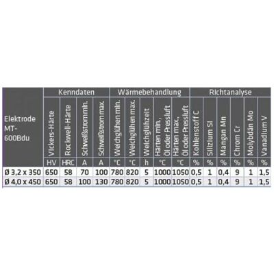 Elmag, Poste à souder : accessoires, - Schweisselektroden MT-600B / du600 4,0x450mm ca. 88 Stk./ 6kg. Pkg. Publicité Elmag, Poste à souder : accessoires, - Schweisselektroden MT-600B / du600 4,0x450mm ca. 88 Stk./ 6kg. Pkg. Publicité