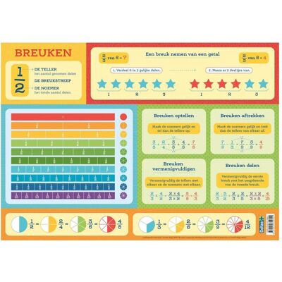 Deltas Educatieve onderleggers - Breuken (Néerlandais) - Publicité Deltas Educatieve onderleggers - Breuken (Néerlandais) - Publicité