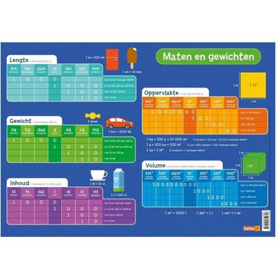 Deltas Tapis d'apprentissage - Poids et mesures (Néerlandais) - Publicité Deltas Tapis d'apprentissage - Poids et mesures (Néerlandais) - Publicité